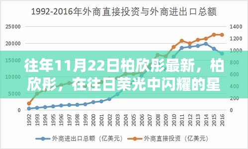 柏欣彤昔日荣光闪耀回顾，星光熠熠的11月22日篇章深度解析