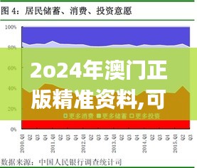 2o24年澳门正版精准资料,可持续性发展目标_动感版PPD8.33