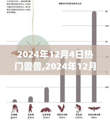 2024年12月4日热门兽类趋势展望，兽兽的热门时代
