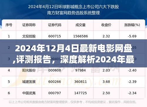 深度解析，最新电影网盘评测报告与电影推荐（2024年12月版）