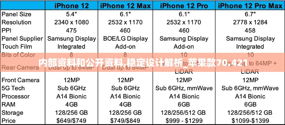 内部资料和公开资料,稳定设计解析_苹果款70.421