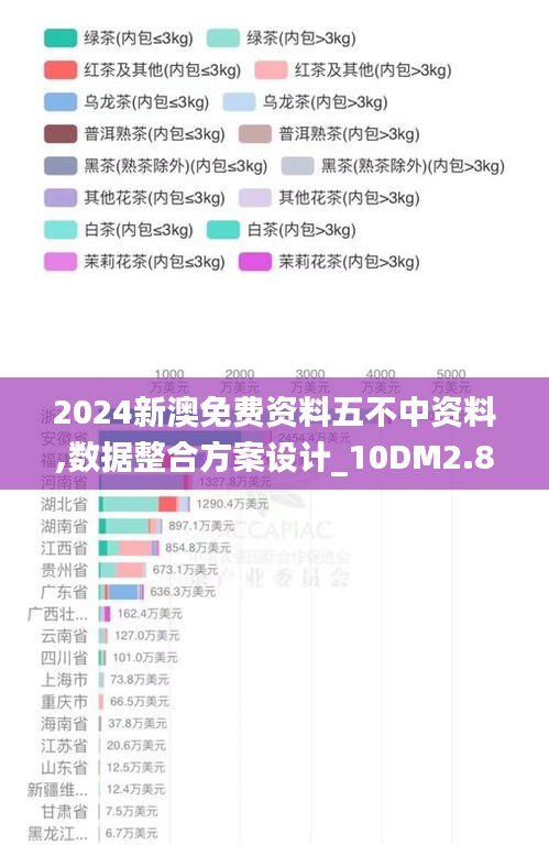 2024新澳免费资料五不中资料,数据整合方案设计_10DM2.865