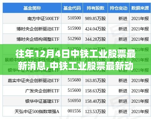 往年12月4日中铁工业股票最新消息,中铁工业股票最新动态，揭秘往年12月4日的行业消息