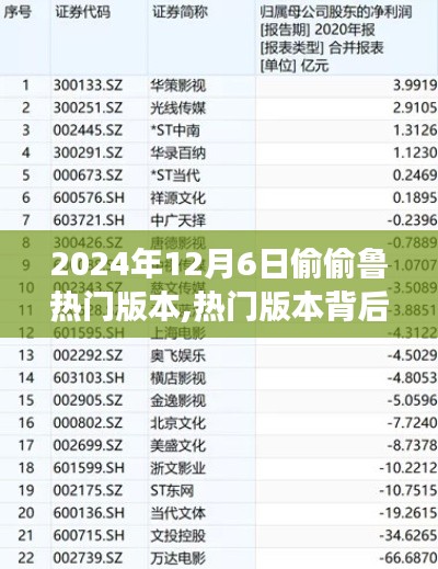 2024年12月6日偷偷鲁热门版本,热门版本背后的秘密，揭秘2024年12月6日偷偷鲁事件的影响与地位