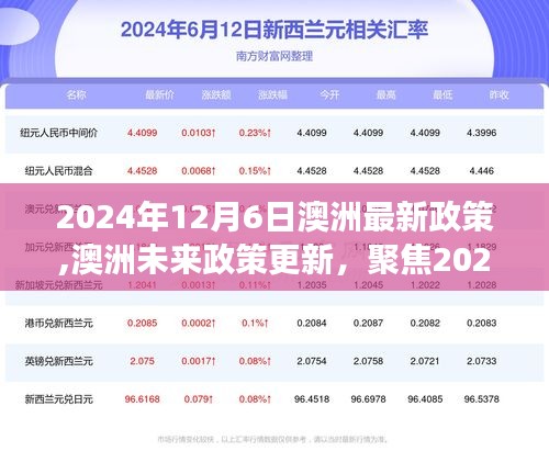 澳洲政策重大更新，聚焦2024年12月6日的政策变革与重大变革