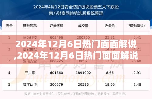 2024年12月6日热门面面解说，多元领域潮流引领分析