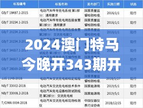 2024澳门特马今晚开343期开奖揭晓,计划反馈执行_S18.904