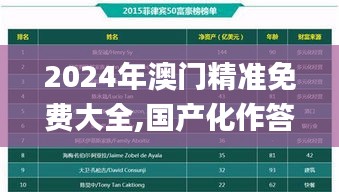 2024年澳门精准免费大全,国产化作答解释定义_2DM10.616