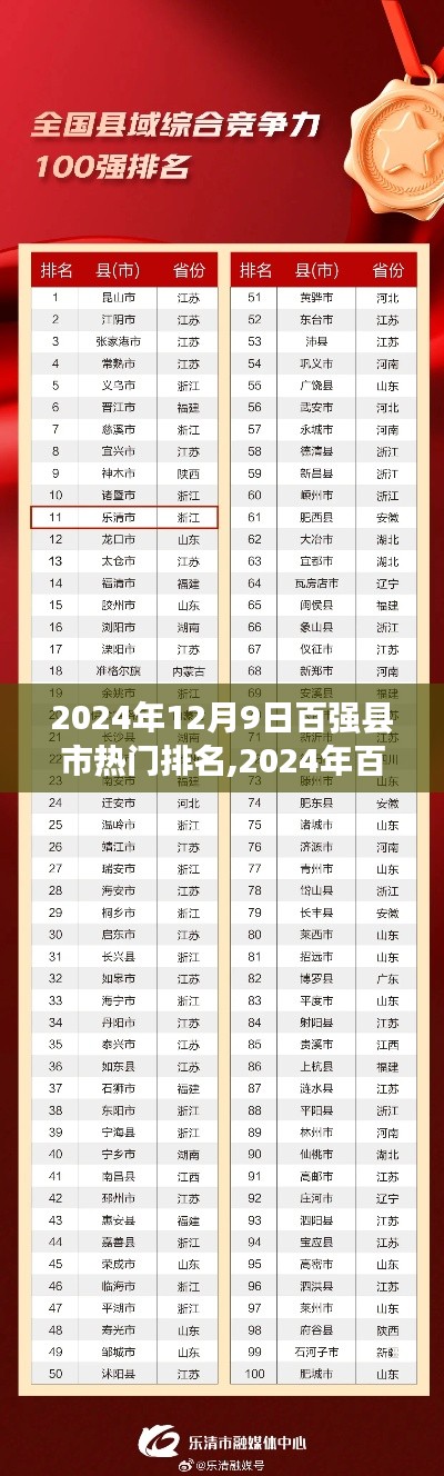 探寻繁荣背后的力量与地位，2024年百强县市热门排名揭晓
