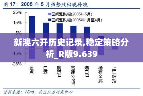 新澳六开历史记录,稳定策略分析_R版9.639