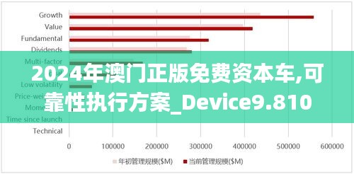 2024年澳门正版免费资本车,可靠性执行方案_Device9.810