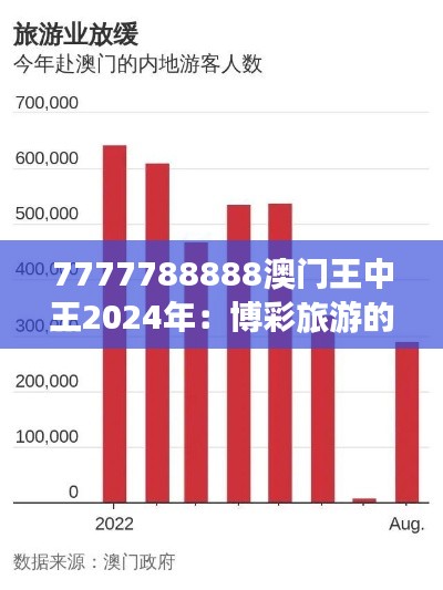 7777788888澳门王中王2024年：博彩旅游的新趋势