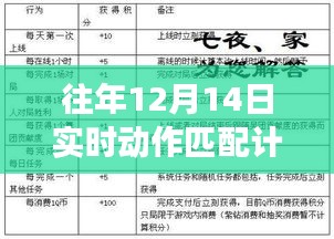 超越自我，逐梦前行——在往年12月14日实时动作匹配计算得分中找寻自信与成就的道路