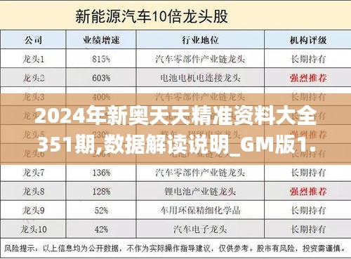 2024年新奥天天精准资料大全351期,数据解读说明_GM版1.168