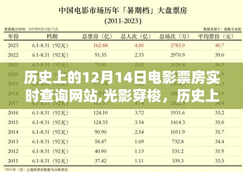 光影巅峰之旅，革新性电影票房实时查询网站上线，历史票房数据尽在掌握