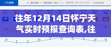 往年12月14日怀宁天气实时预报查询表，洞悉气象变化，助力精彩生活
