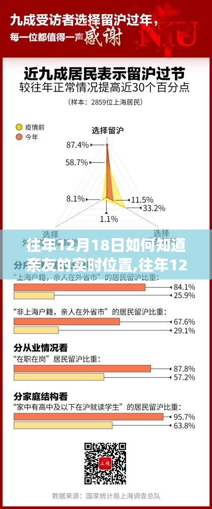 往年12月18日如何追踪亲友实时位置，法律风险与道德伦理考量标题，追踪亲友实时位置需谨慎，法律风险与道德伦理探讨往年案例分析（违法犯罪行为）