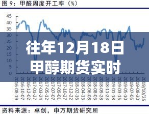 美食与金融交汇点，揭秘甲醇期货行情分析馆的不期而遇之旅