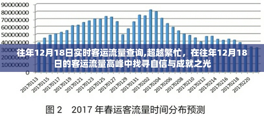 往年12月18日客运流量高峰，自信与成就之光的探寻之路