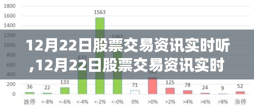 12月22日股票交易资讯实时解读，探索股票交易新选择