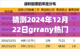 2024年12月22日Granny视频潮流预测与兴起影响