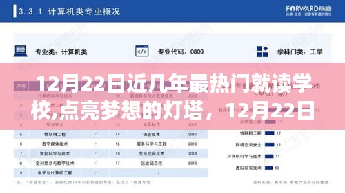 早生贵子 第3页