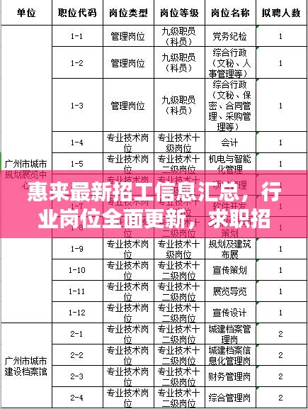 惠来最新招工信息汇总，行业岗位全面更新，求职招聘开启新篇章