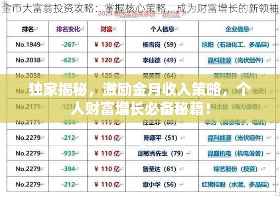 独家揭秘，激励金月收入策略，个人财富增长必备秘籍！
