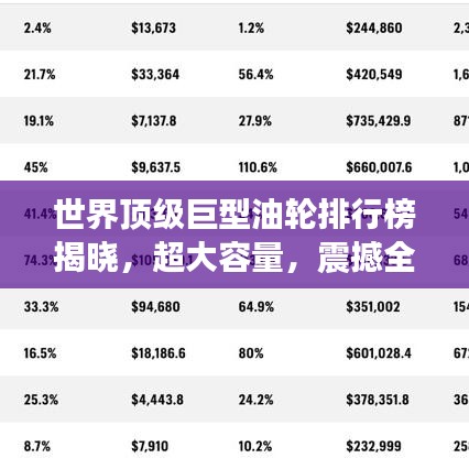 世界顶级巨型油轮排行榜揭晓，超大容量，震撼全球！