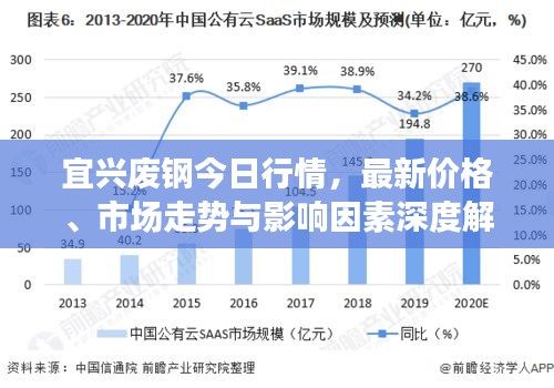 宜兴废钢今日行情，最新价格、市场走势与影响因素深度解析