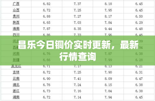 昌乐今日铜价实时更新，最新行情查询