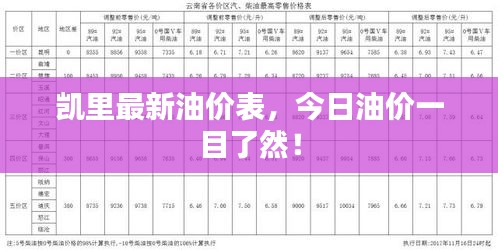 凯里最新油价表，今日油价一目了然！