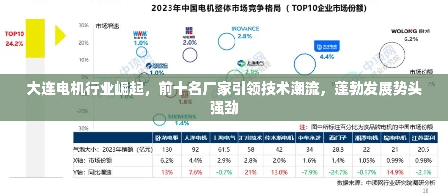 大连电机行业崛起，前十名厂家引领技术潮流，蓬勃发展势头强劲