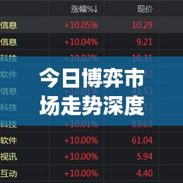 今日博弈市场走势深度解析，最新收评数据与预测分析