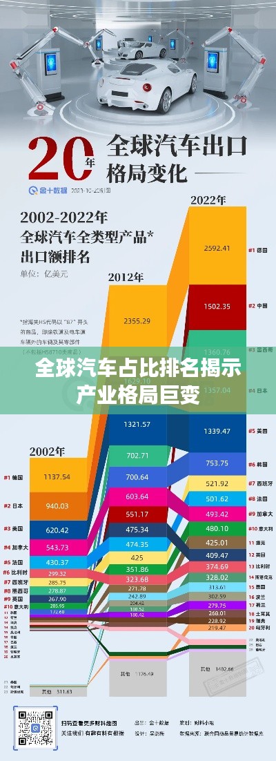 全球汽车占比排名揭示产业格局巨变