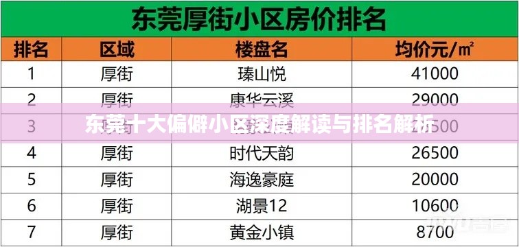 东莞十大偏僻小区深度解读与排名解析