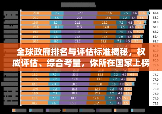 全球政府排名与评估标准揭秘，权威评估、综合考量，你所在国家上榜了吗？
