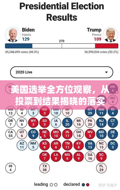 美国选举全方位观察，从投票到结果揭晓的落实状况深度解析