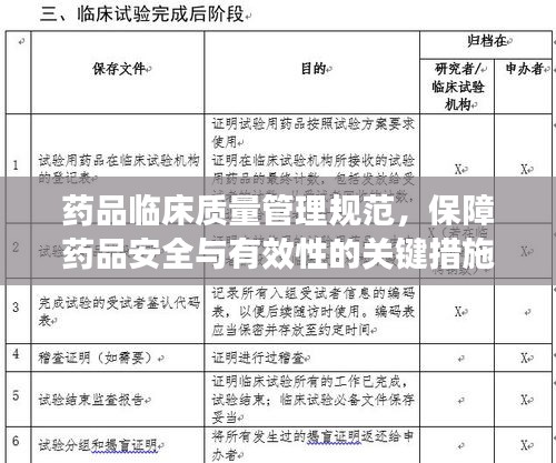 药品临床质量管理规范，保障药品安全与有效性的关键措施