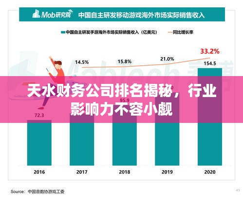 天水财务公司排名揭秘，行业影响力不容小觑