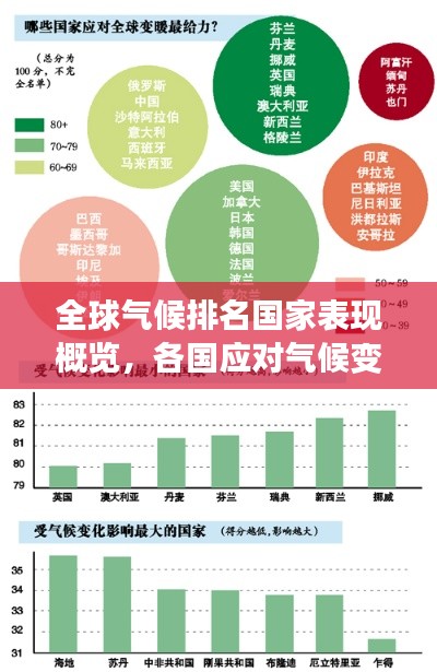全球气候排名国家表现概览，各国应对气候变化的实力与行动