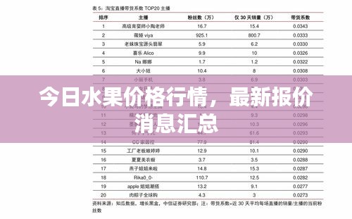 今日水果价格行情，最新报价消息汇总