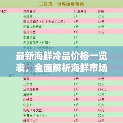 最新海鲜冷品价格一览表，全面解析海鲜市场行情