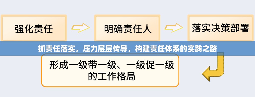 抓责任落实，压力层层传导，构建责任体系的实践之路