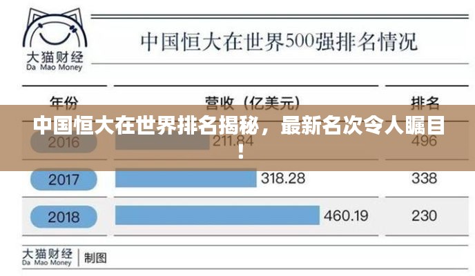 中国恒大在世界排名揭秘，最新名次令人瞩目！