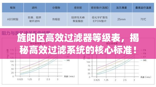 旌阳区高效过滤器等级表，揭秘高效过滤系统的核心标准！