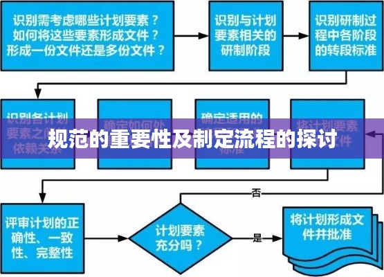 规范的重要性及制定流程的探讨