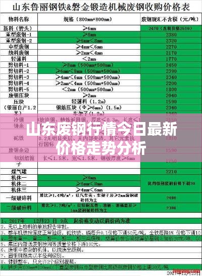 山东废钢行情今日最新价格走势分析