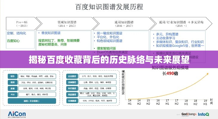 揭秘百度收藏背后的历史脉络与未来展望