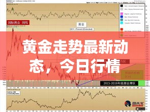 黄金走势最新动态，今日行情一网打尽